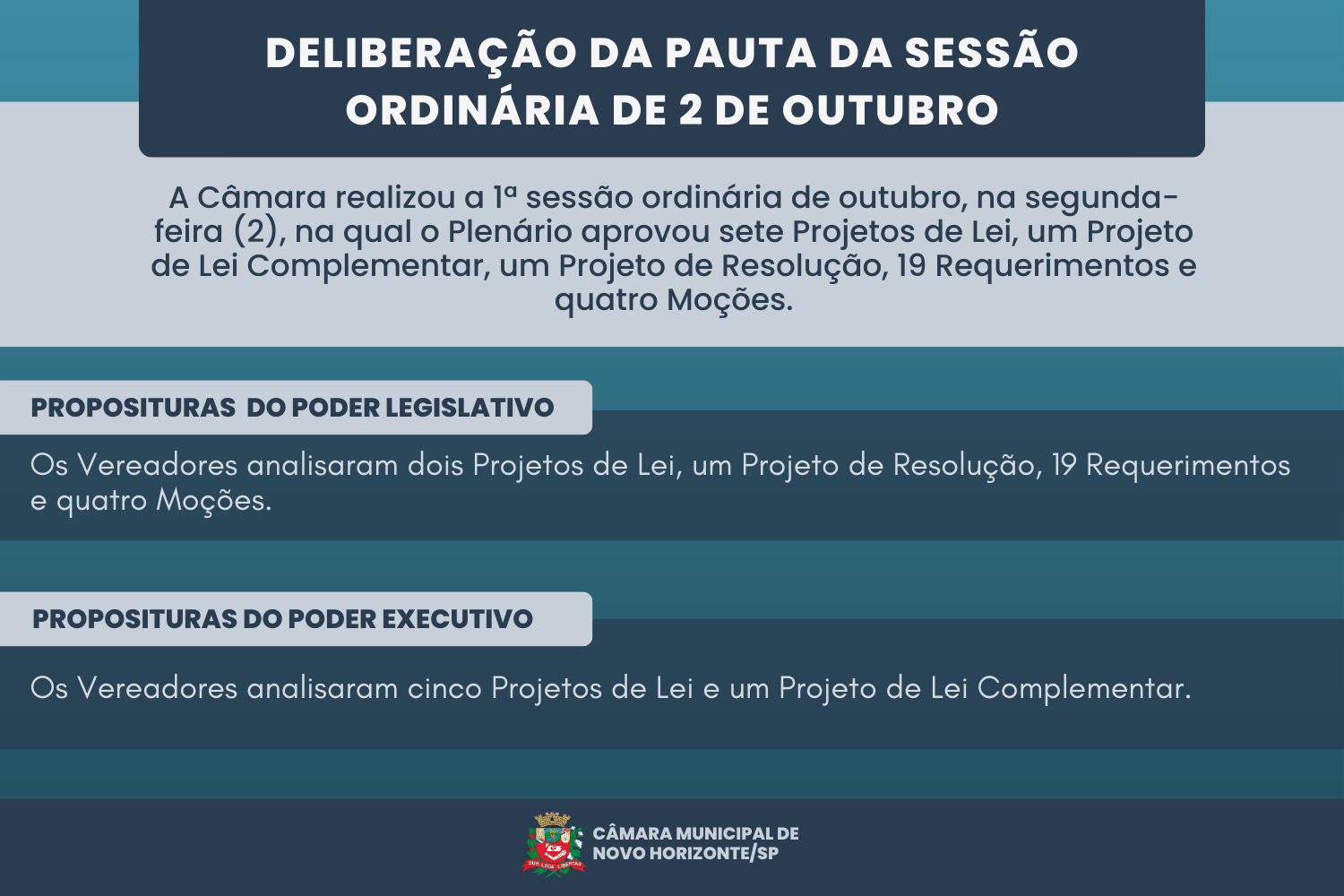 Confira a deliberação da pauta da sessão ordinária de 2 de outubro