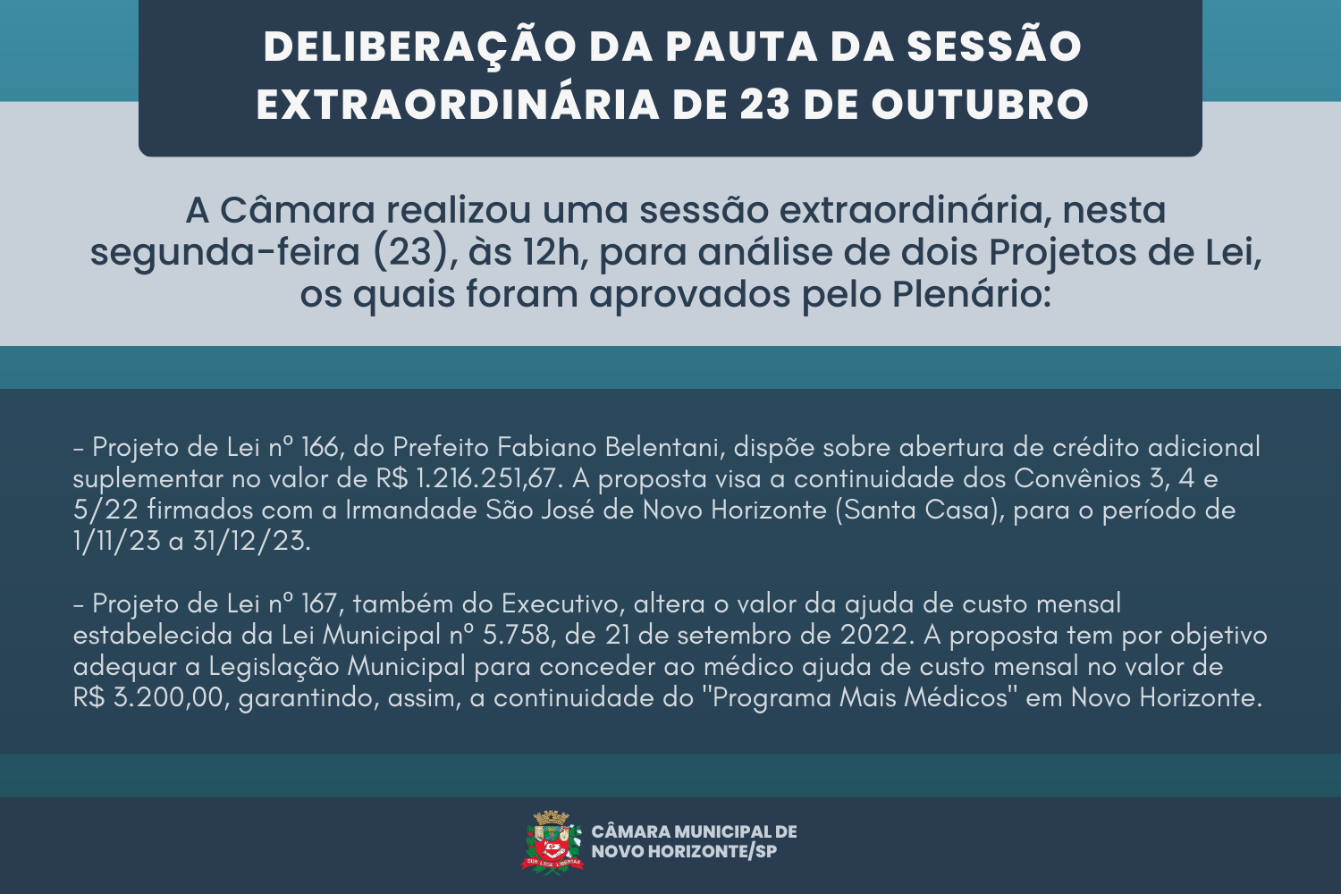 Confira a deliberação da pauta da sessão extraordinária realizada nesta segunda-feira